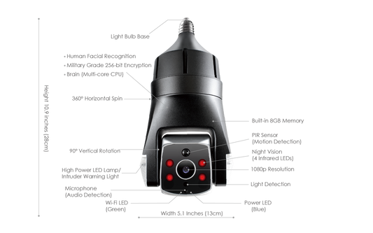 Triton Outdoor Security Camera